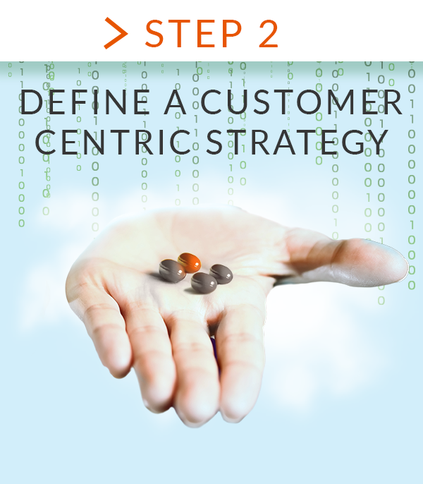 customer-centric omnichannel engagement strategy