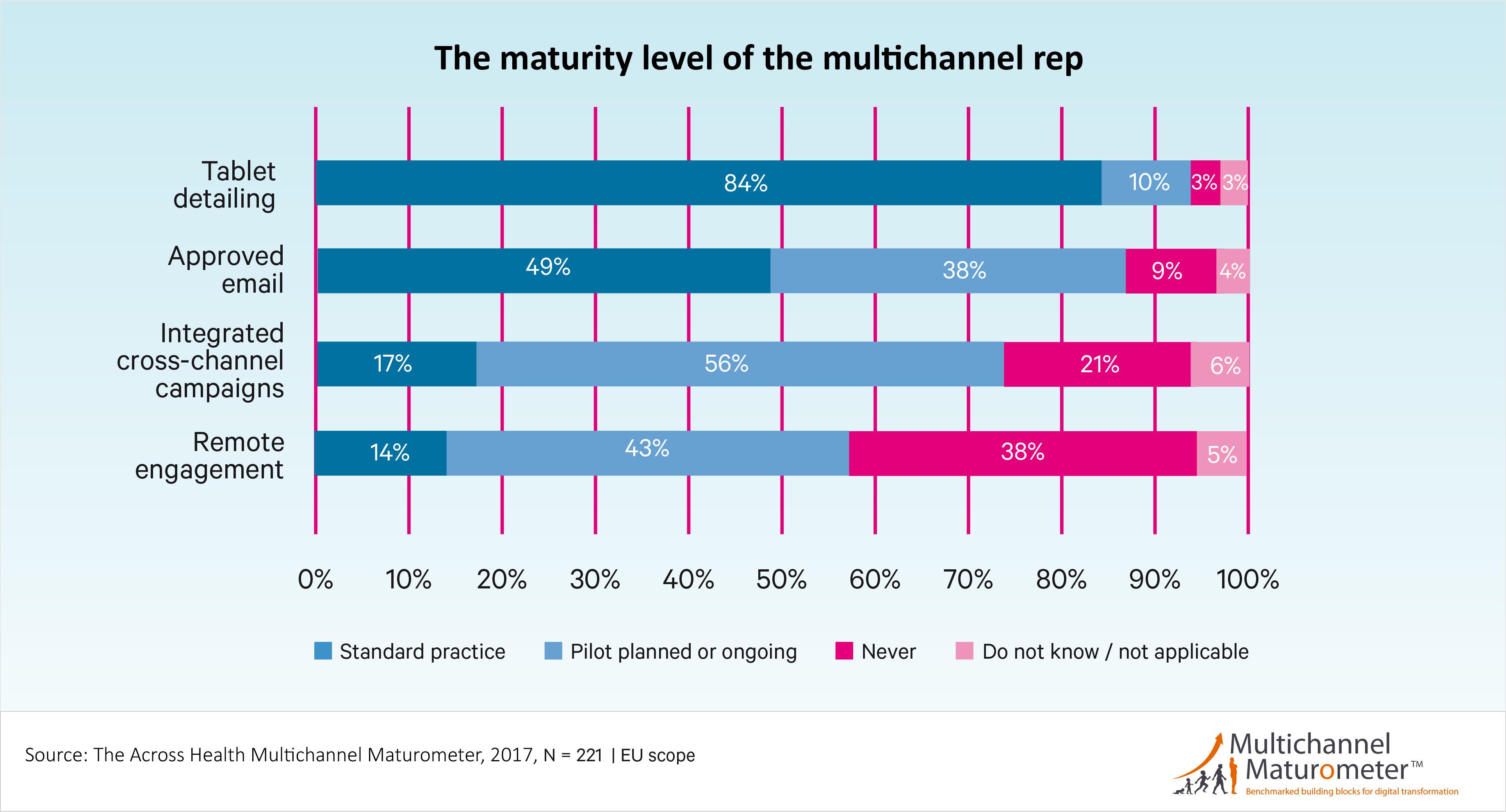 Adoption of digital rep channels, Europe