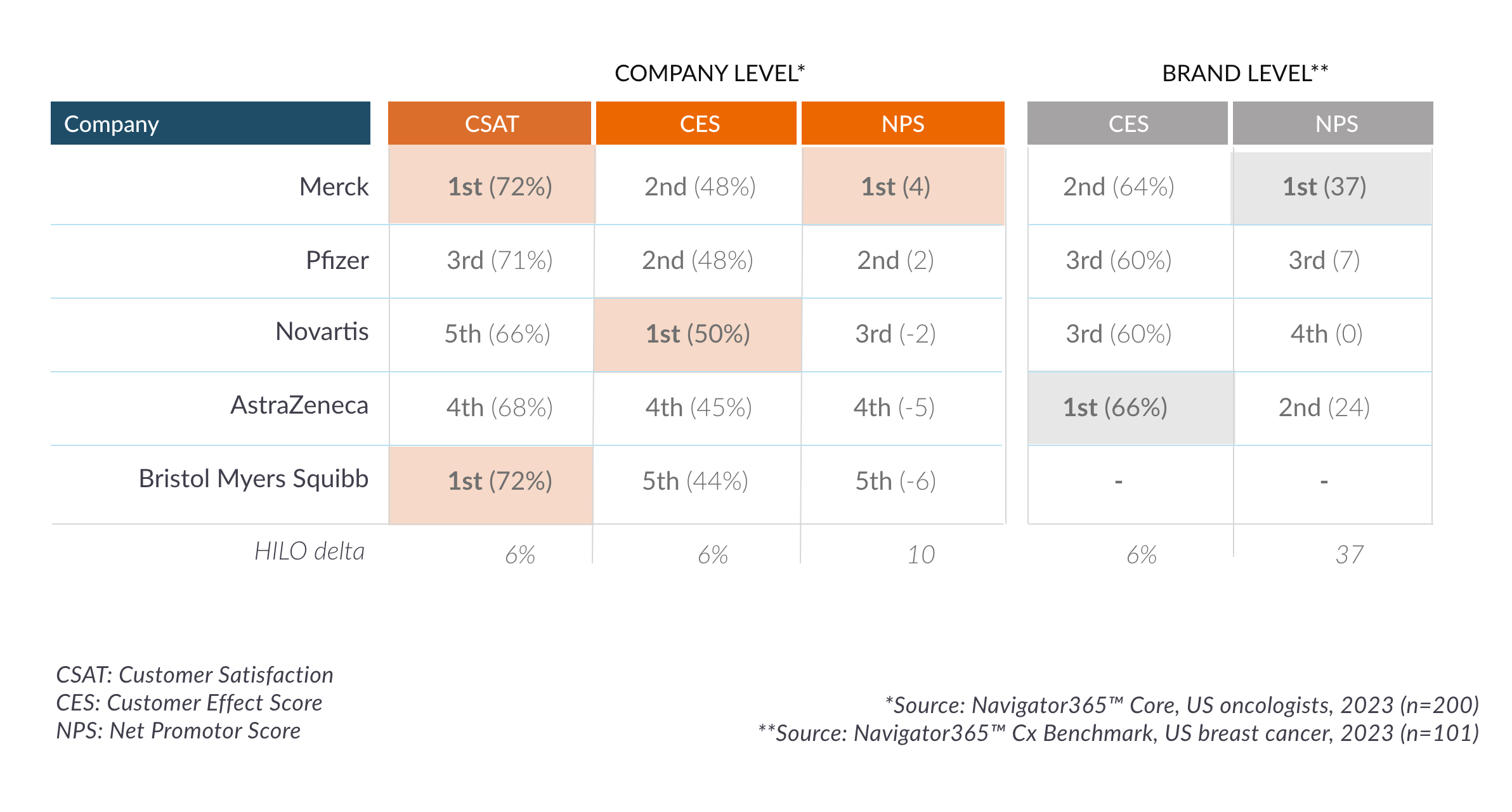 Comparison of CORE-OM clinical scores